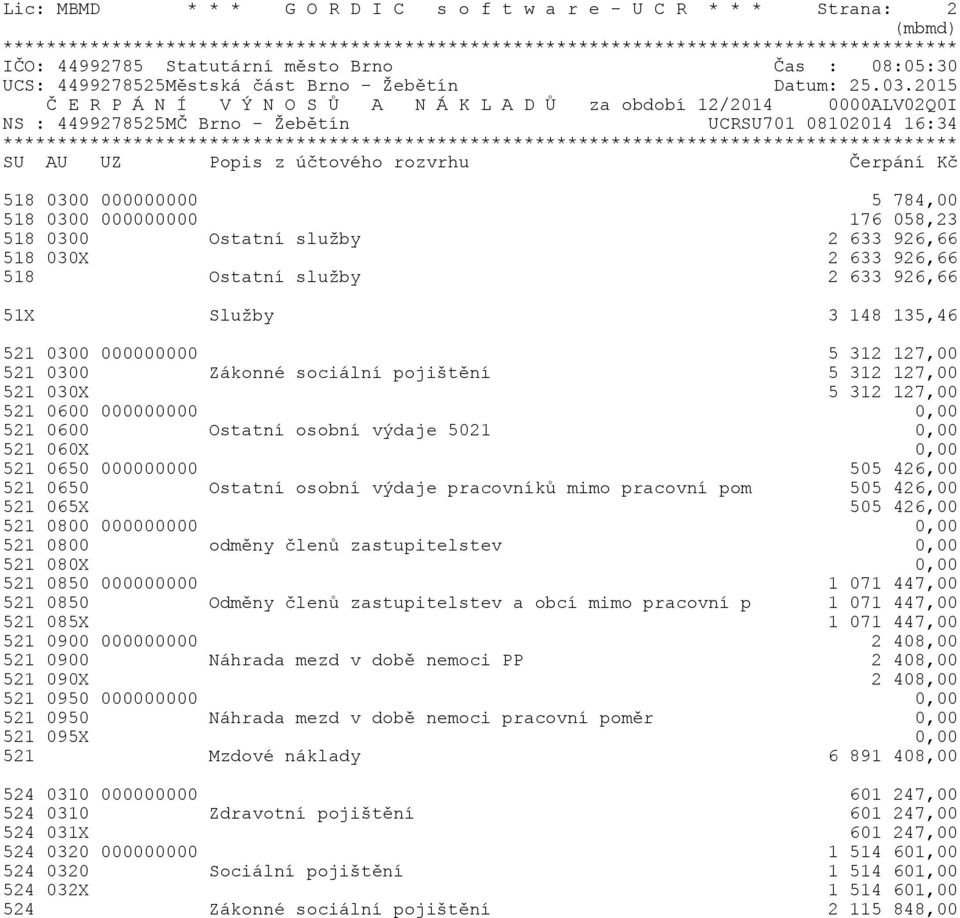 127,00 521 0600 000000000 0,00 521 0600 Ostatní osobní výdaje 5021 0,00 521 060X 0,00 521 0650 000000000 505 426,00 521 0650 Ostatní osobní výdaje pracovníků mimo pracovní pom 505 426,00 521 065X 505