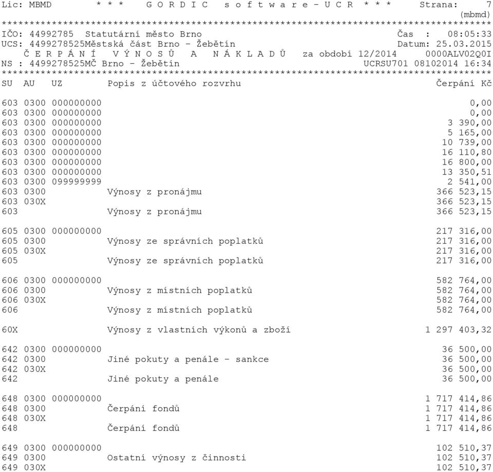 523,15 603 030X 366 523,15 603 Výnosy z pronájmu 366 523,15 605 0300 000000000 217 316,00 605 0300 Výnosy ze správních poplatků 217 316,00 605 030X 217 316,00 605 Výnosy ze správních poplatků 217