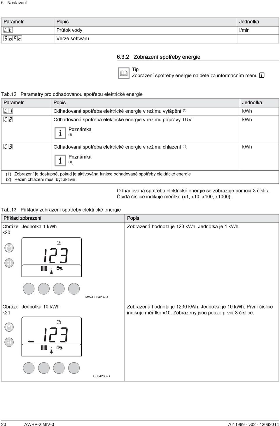 TUV (1). kwh kwh Odhadovaná spotřeba elektrické energie v režimu chlazení (2). kwh (1).