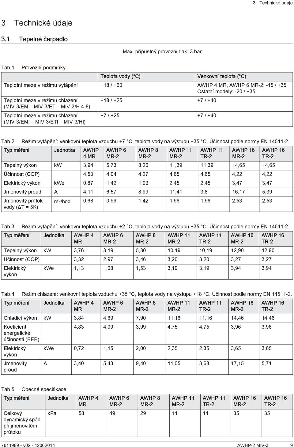 MIV-3/ET MIV-3/H 4-8) Teplotní meze v režimu chlazení (MIV-3/EMI MIV-3/ETI MIV-3/HI) +18 / +25 +7 / +40 +7 / +25 +7 / +40 Tab.