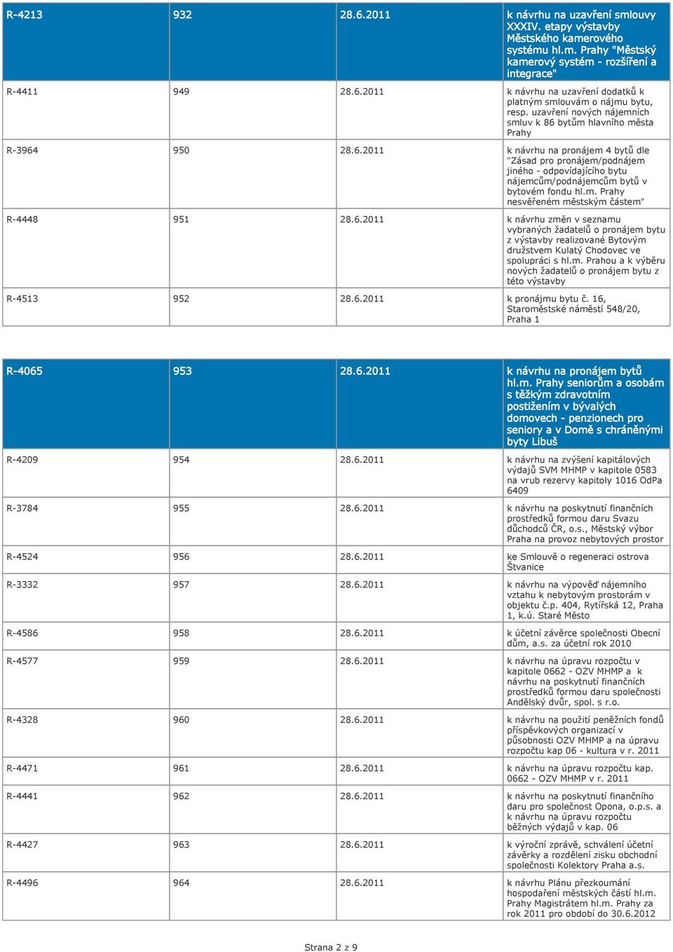 m. Prahy nesvěřeném městským částem" R-4448 951 28.6.2011 k návrhu změn v seznamu vybraných žadatelů o pronájem bytu z výstavby realizované Bytovým družstvem Kulatý Chodovec ve spolupráci s hl.m. Prahou a k výběru nových žadatelů o pronájem bytu z této výstavby R-4513 952 28.
