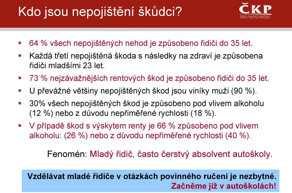 U převážné většiny nepojištěných škod jsou viníky muži (90 %).