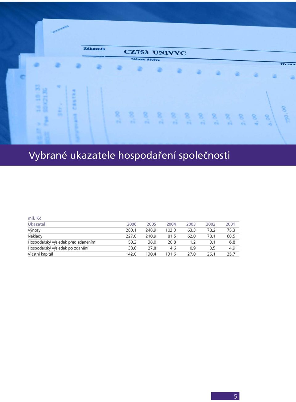 Náklady 227,0 210,9 81,5 62,0 78,1 68,5 Hospodářský výsledek před zdaněním 53,2 38,0