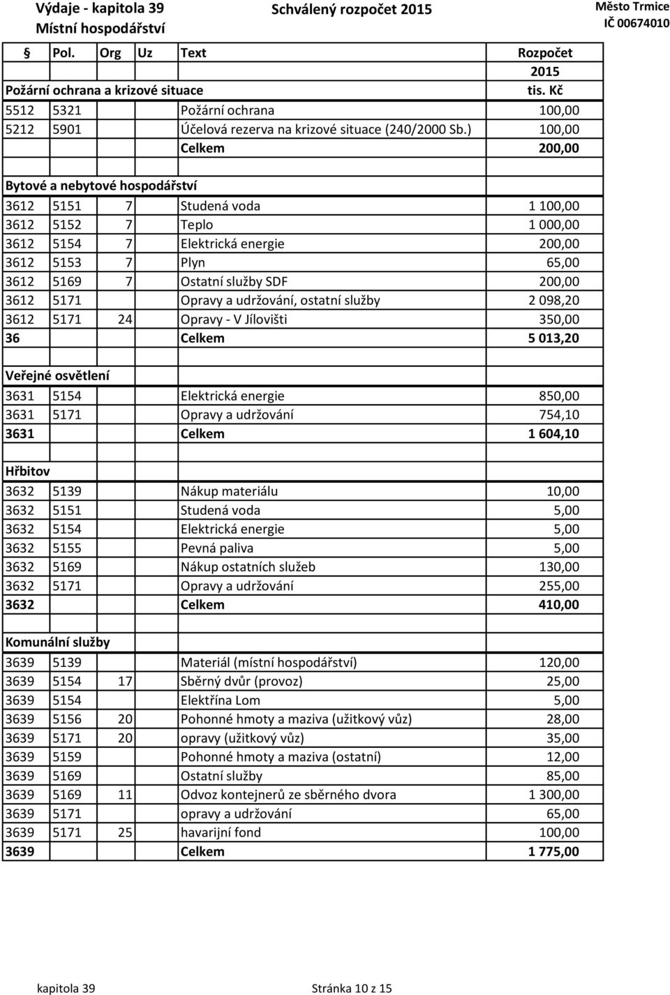 služby SDF 200,00 3612 5171 Opravy a udržování, ostatní služby 2 098,20 3612 5171 24 Opravy - V Jílovišti 350,00 36 Celkem 5 013,20 Veřejné osvětlení 3631 5154 Elektrická energie 850,00 3631 5171