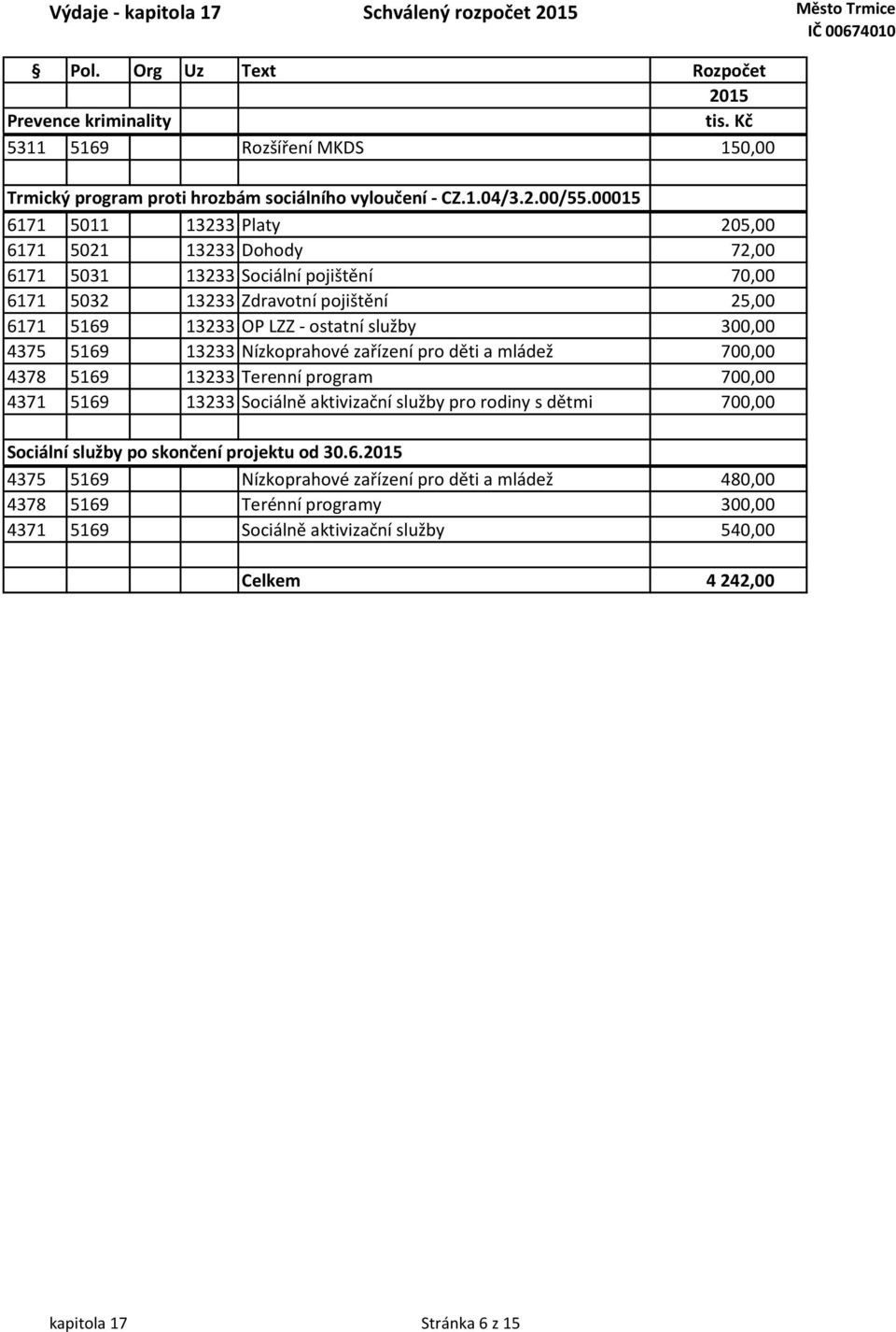 300,00 4375 5169 13233 Nízkoprahové zařízení pro děti a mládež 700,00 4378 5169 13233 Terenní program 700,00 4371 5169 13233 Sociálně aktivizační služby pro rodiny s dětmi 700,00 Sociální