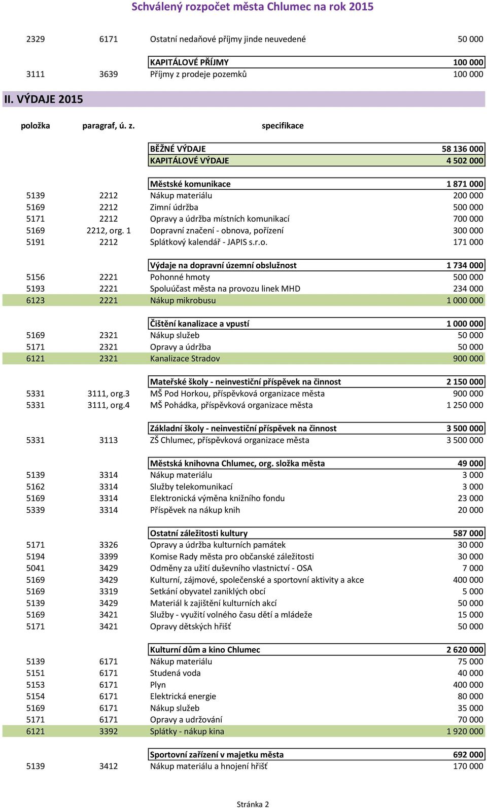 specifikace BĚŽNÉ VÝDAJE 58 136 000 KAPITÁLOVÉ VÝDAJE 4 502 000 Městské komunikace 1 871 000 5139 2212 Nákup materiálu 200 000 5169 2212 Zimní údržba 500 000 5171 2212 Opravy a údržba místních