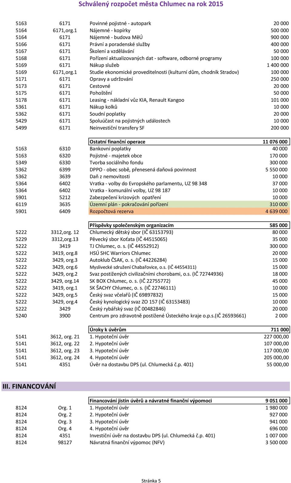 software, odborné programy 100 000 5169 6171 Nákup služeb 1 400 000 5169 6171,org.