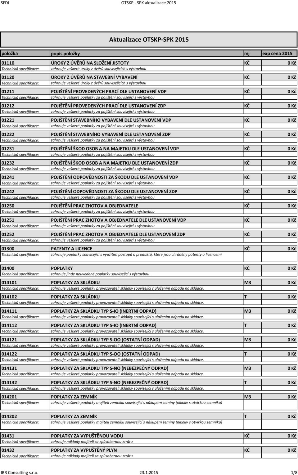 01222 POJIŠTĚNÍ STAVEBNÍHO VYBAVENÍ DLE USTANOVENÍ ZDP KČ 0 Kč 01231 POJIŠTĚNÍ ŠKOD OSOB A NA MAJETKU DLE USTANOVENÍ VDP KČ 0 Kč 01232 POJIŠTĚNÍ ŠKOD OSOB A NA MAJETKU DLE USTANOVENÍ ZDP KČ 0 Kč