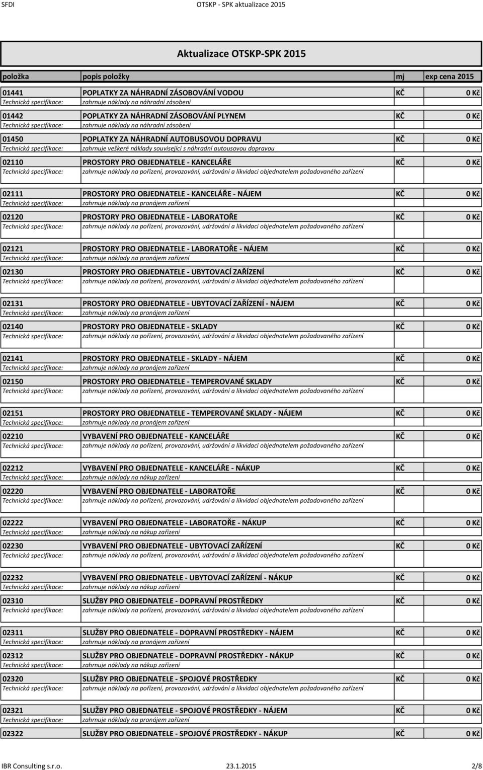 - NÁJEM KČ 0 Kč 02120 PROSTORY PRO OBJEDNATELE - LABORATOŘE KČ 0 Kč 02121 PROSTORY PRO OBJEDNATELE - LABORATOŘE - NÁJEM KČ 0 Kč 02130 PROSTORY PRO OBJEDNATELE - UBYTOVACÍ ZAŘÍZENÍ KČ 0 Kč 02131