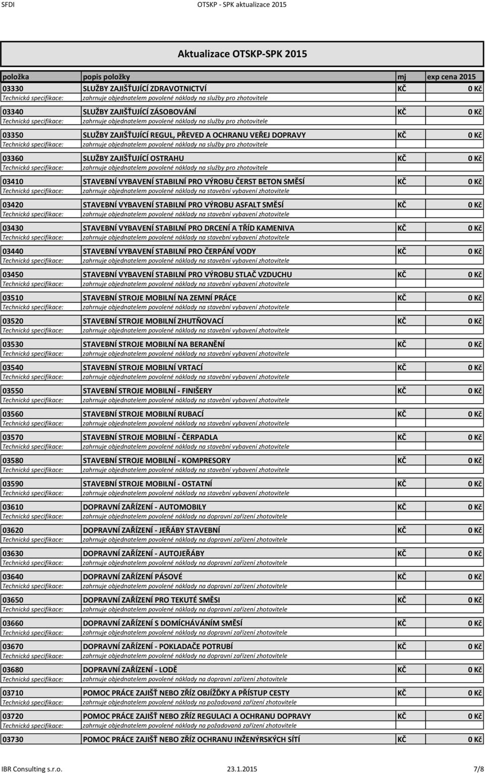 KČ 0 Kč 03440 STAVEBNÍ VYBAVENÍ STABILNÍ PRO ČERPÁNÍ VODY KČ 0 Kč 03450 STAVEBNÍ VYBAVENÍ STABILNÍ PRO VÝROBU STLAČ VZDUCHU KČ 0 Kč 03510 STAVEBNÍ STROJE MOBILNÍ NA ZEMNÍ PRÁCE KČ 0 Kč 03520 STAVEBNÍ