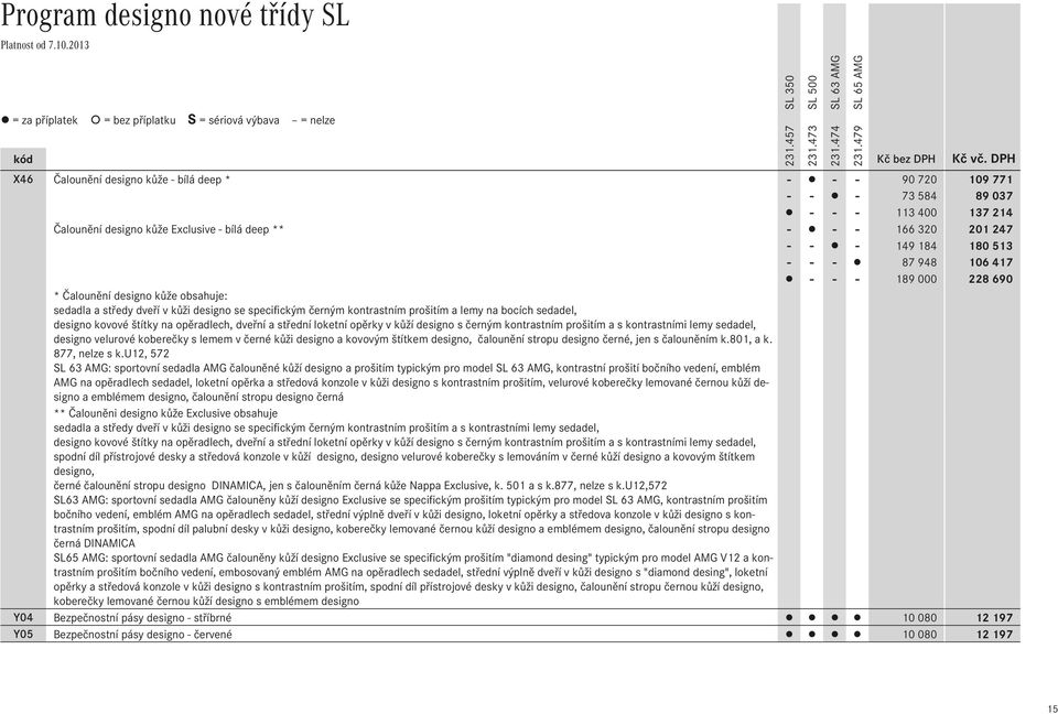 - - - 87Ê948 106Ê417 - - - 189Ê000 228Ê690 * Čalounění designo kůže obsahuje: sedadla a středy dveří v kůži designo se specifickým černým kontrastním prošitím a lemy na bocích sedadel, designo kovové