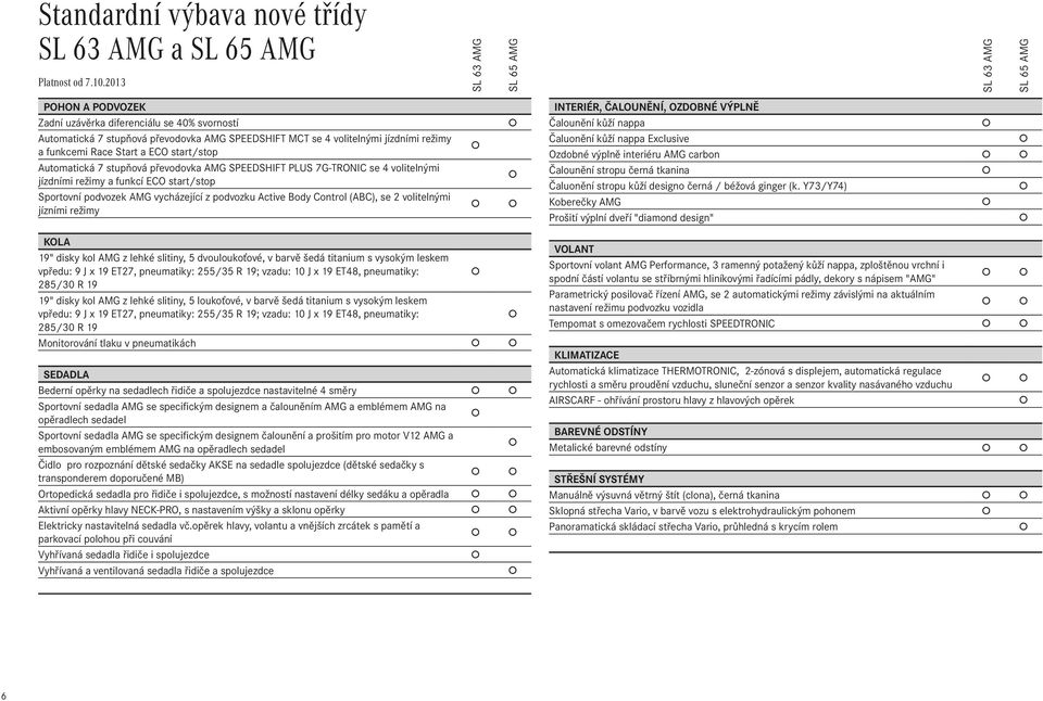 Body Control (ABC), se 2 volitelnými jízními režimy Interiér, čalounění, ozdobné výplně Čalounění kůží nappa Čaluonění kůží nappa Exclusive Ozdobné výplně interiéru AMG carbon Čalounění stropu černá