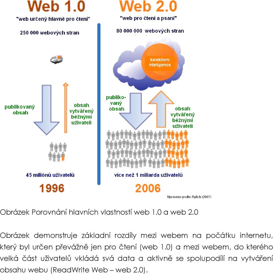 byl určen převážně jen pro čtení (web 1.