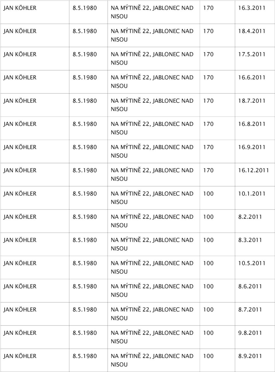 170 18.4.2011 170 17.5.2011 170 16.6.2011 170 18.7.2011 170 16.8.2011 170 16.9.2011 170 16.12.2011 100 10.1.2011 100 8.2.2011 100 8.100 10.5.2011 100 8.6.2011 100 8.7.2011 100 9.8.2011 100 8.9.2011