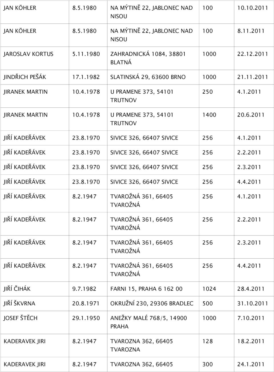 6.2011 JIŘÍ KADEŘÁVEK 23.8.1970 SIVICE 326, 66407 SIVICE 256 4.1.2011 JIŘÍ KADEŘÁVEK 23.8.1970 SIVICE 326, 66407 SIVICE 256 2.2.2011 JIŘÍ KADEŘÁVEK 23.8.1970 SIVICE 326, 66407 SIVICE 256 2.3.2011 JIŘÍ KADEŘÁVEK 23.8.1970 SIVICE 326, 66407 SIVICE 256 4.4.2011 JIŘÍ KADEŘÁVEK 8.