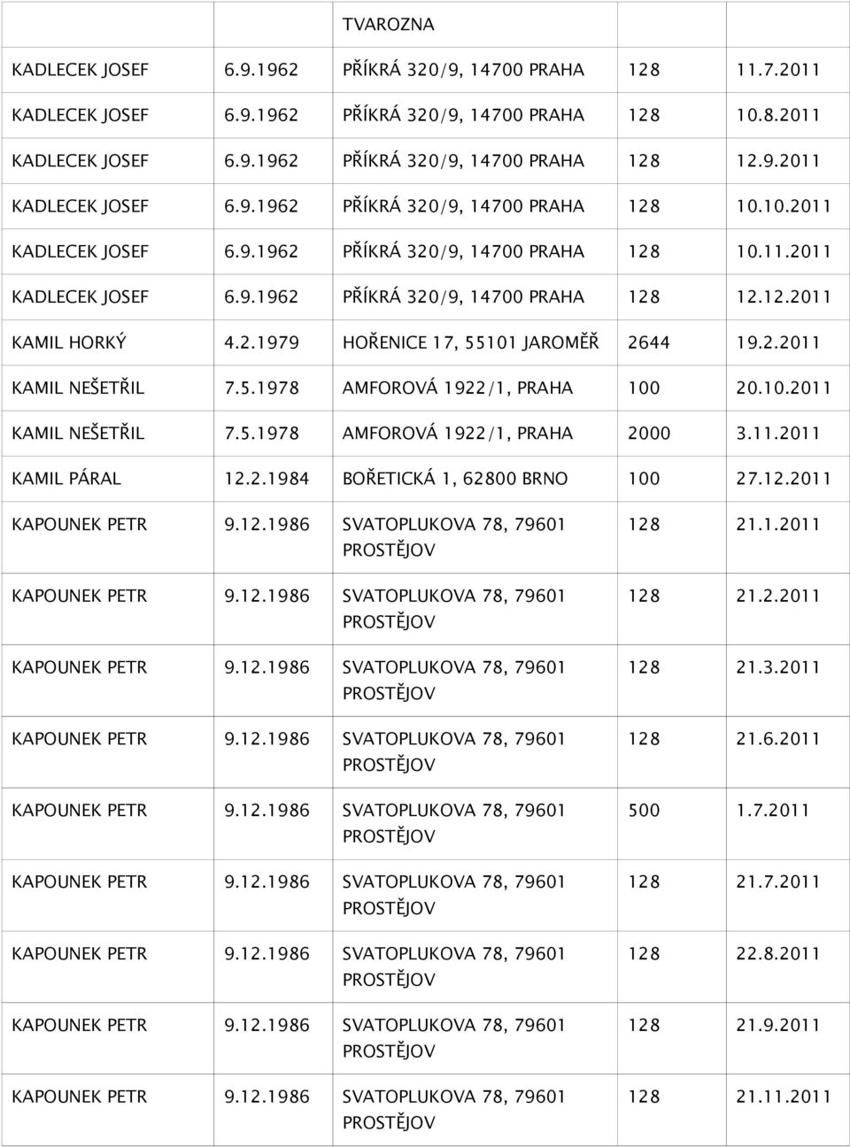 12.2011 KAPOUNEK PETR 9.12.1986 SVATOPLUKOVA 78, 79601 PROSTĚJOV KAPOUNEK PETR 9.12.1986 SVATOPLUKOVA 78, 79601 PROSTĚJOV KAPOUNEK PETR 9.12.1986 SVATOPLUKOVA 78, 79601 PROSTĚJOV KAPOUNEK PETR 9.12.1986 SVATOPLUKOVA 78, 79601 PROSTĚJOV KAPOUNEK PETR 9.12.1986 SVATOPLUKOVA 78, 79601 PROSTĚJOV KAPOUNEK PETR 9.12.1986 SVATOPLUKOVA 78, 79601 PROSTĚJOV KAPOUNEK PETR 9.12.1986 SVATOPLUKOVA 78, 79601 PROSTĚJOV KAPOUNEK PETR 9.12.1986 SVATOPLUKOVA 78, 79601 PROSTĚJOV KAPOUNEK PETR 9.12.1986 SVATOPLUKOVA 78, 79601 PROSTĚJOV 128 21.