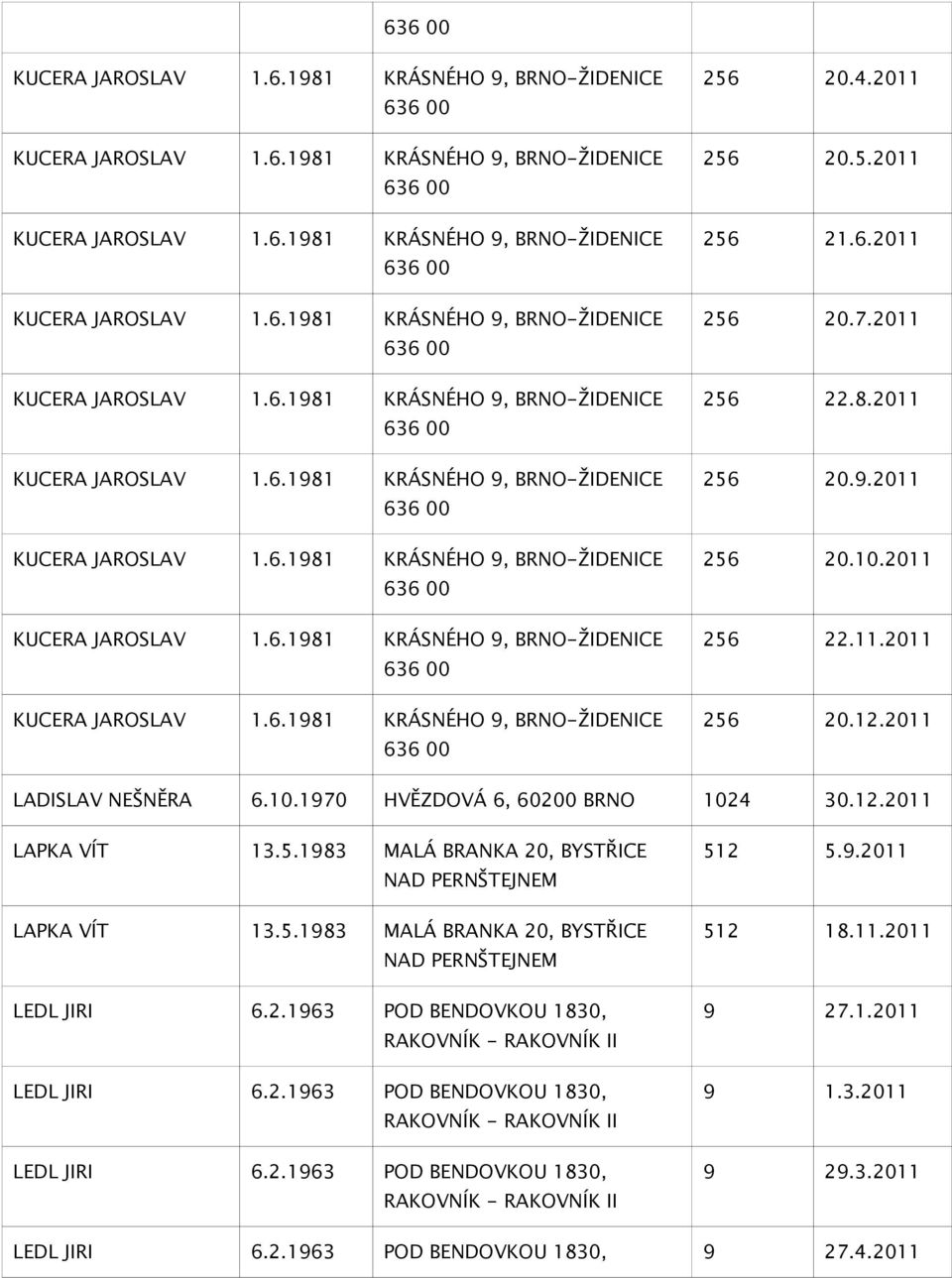 5.1983 MALÁ BRANKA 20, BYSTŘICE NAD PERNŠTEJNEM LAPKA VÍT 13.5.1983 MALÁ BRANKA 20, BYSTŘICE NAD PERNŠTEJNEM LEDL JIRI 6.2.1963 POD BENDOVKOU 1830, RAKOVNÍK - RAKOVNÍK II LEDL JIRI 6.2.1963 POD BENDOVKOU 1830, RAKOVNÍK - RAKOVNÍK II LEDL JIRI 6.2.1963 POD BENDOVKOU 1830, RAKOVNÍK - RAKOVNÍK II 512 5.