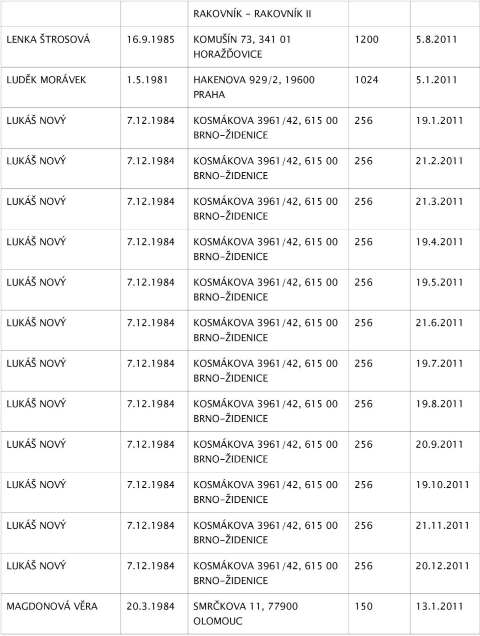 3.1984 SMRČKOVA 11, 77900 OLOMOUC 1200 5.8.2011 1024 5.1.2011 256 19.1.2011 256 21.2.2011 256 21.3.2011 256 19.4.2011 256 19.5.2011 256 21.6.2011 256 19.7.2011 256 19.8.2011 256 20.9.2011 256 19.10.2011 256 21.11.2011 256 20.12.2011 150 13.