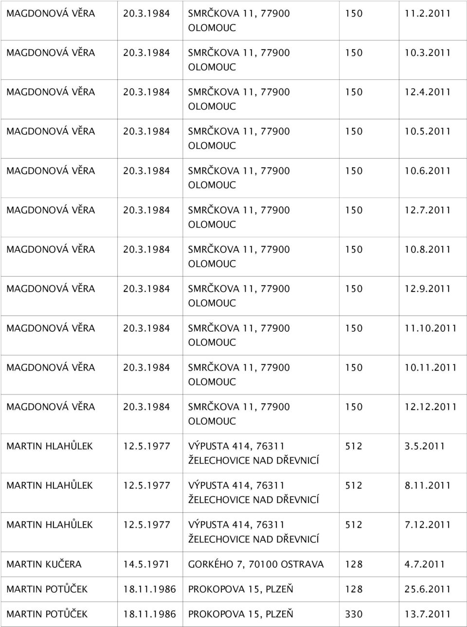 3.2011 150 12.4.2011 150 10.5.2011 150 10.6.2011 150 12.7.2011 150 10.8.2011 150 12.9.2011 150 11.10.2011 150 10.11.2011 150 12.12.2011 512 3.5.2011 512 8.11.2011 512 7.12.2011 MARTIN KUČERA 14.5.1971 GORKÉHO 7, 70100 OSTRAVA 128 4.