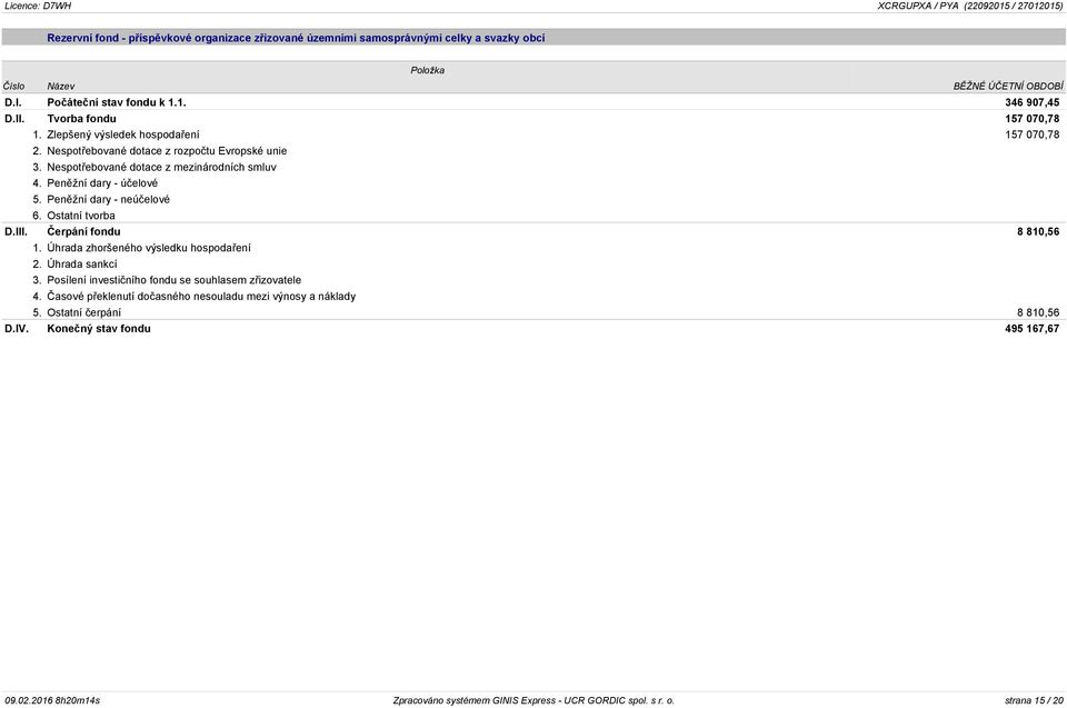 Peněžní dary - neúčelové 6. Ostatní tvorba D.III. Čerpání fondu 8 810,56 1. Úhrada zhoršeného výsledku hospodaření 2. Úhrada sankcí 3. Posílení investičního fondu se souhlasem zřizovatele 4.