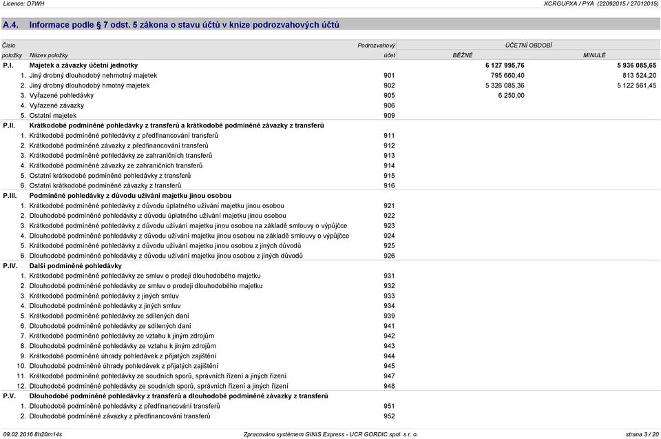 Ostatní majetek 909 P.II. Krátkodobé podmíněné pohledávky z transferů a krátkodobé podmíněné závazky z transferů 1. Krátkodobé podmíněné pohledávky z předfinancování transferů 911 2.