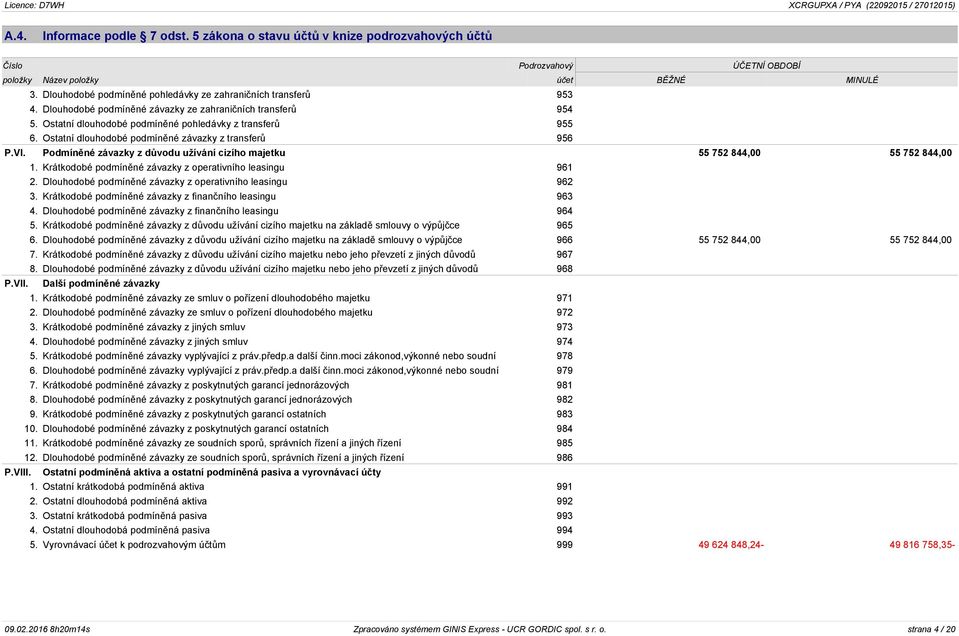 Ostatní dlouhodobé podmíněné závazky z transferů 956 P.VI. Podmíněné závazky z důvodu užívání cizího majetku 55 752 844,00 55 752 844,00 1. Krátkodobé podmíněné závazky z operativního leasingu 961 2.