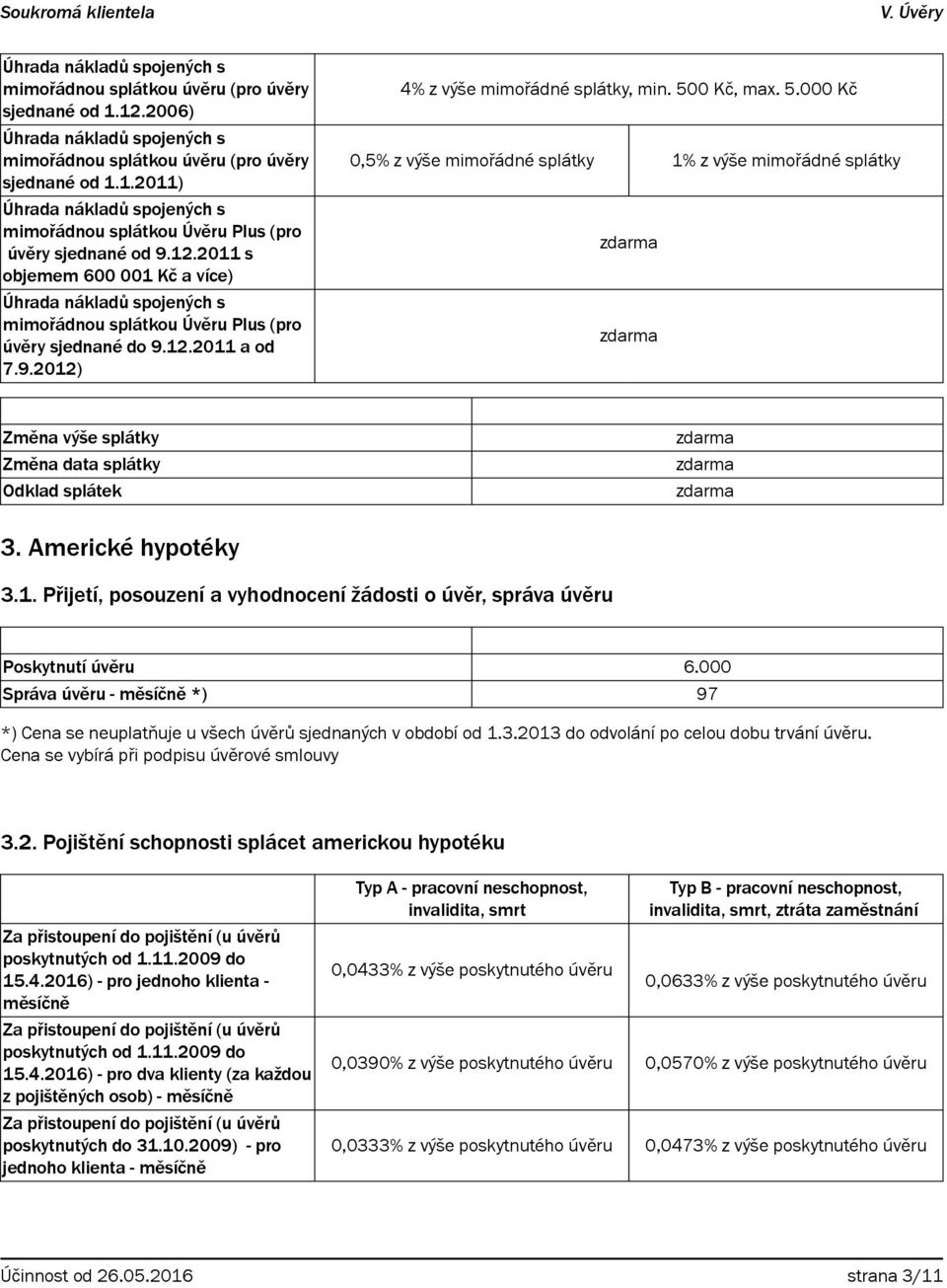 Americké hypotéky 3.1. Přijetí, posouzení a vyhodnocení žádosti o úvěr, správa úvěru Poskytnutí úvěru 6.000 Správa úvěru - měsíčně *) 97 *) Cena se neuplatňuje u všech úvěrů sjednaných v období od 1.