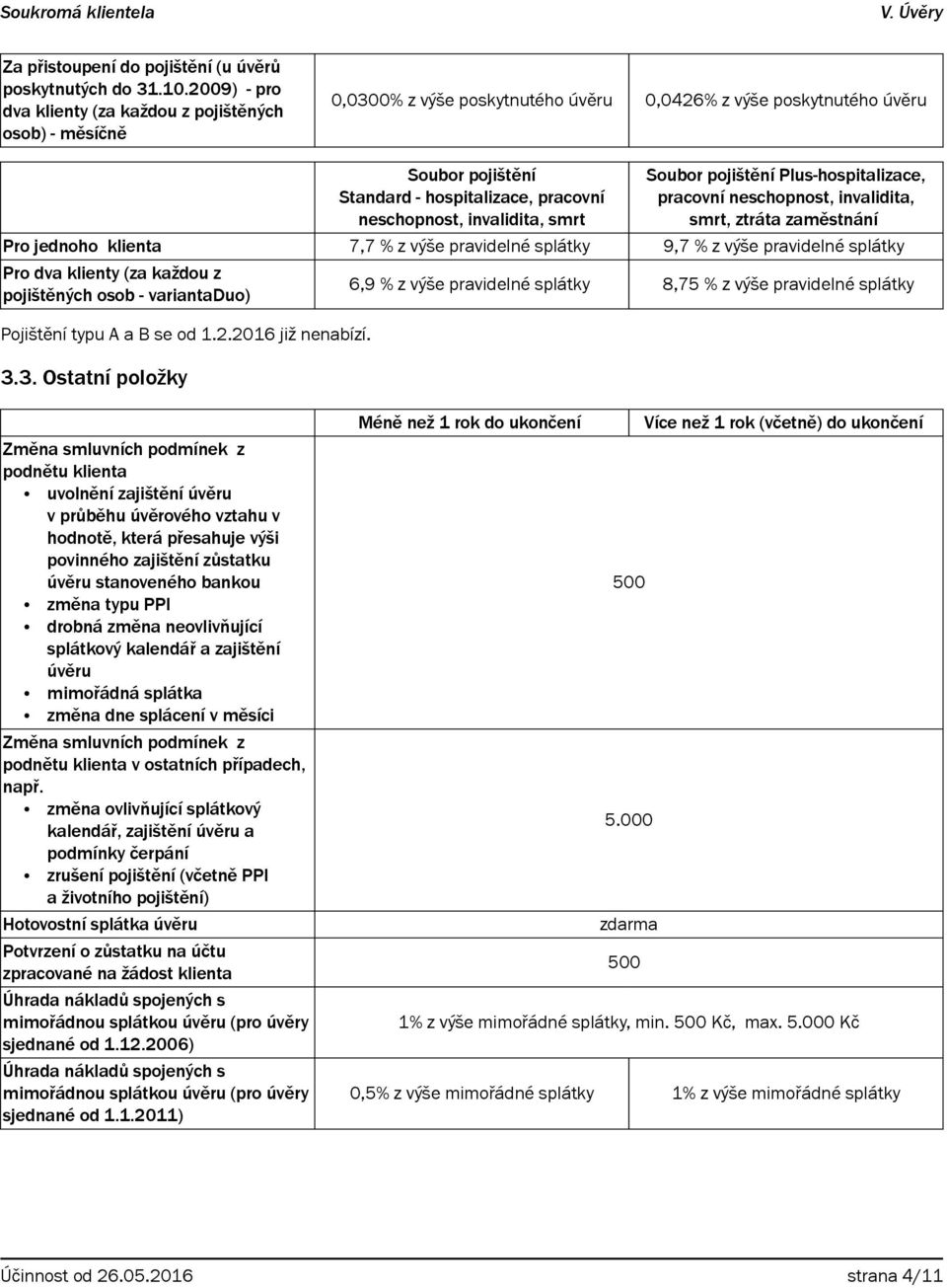 invalidita, smrt Soubor pojištění Plus-hospitalizace, pracovní neschopnost, invalidita, smrt, ztráta zaměstnání Pro jednoho klienta 7,7 % z výše pravidelné splátky 9,7 % z výše pravidelné splátky Pro