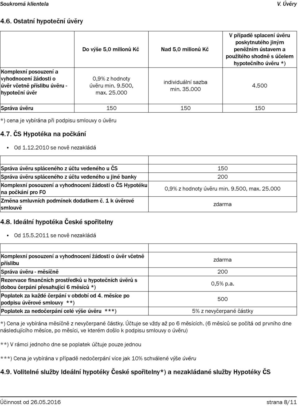 500 Správa úvěru 150 150 150 *) cena je vybírána při podpisu smlouvy o úvěru 4.7. ČS Hypotéka na počkání Od 1.12.