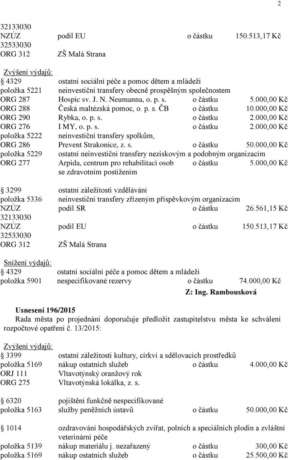 000,00 Kč ORG 288 Česká maltézská pomoc, o. p. s. ČB o částku 10.000,00 Kč ORG 290 Rybka, o. p. s. o částku 2.000,00 Kč ORG 276 I MY, o. p. s. o částku 2.000,00 Kč položka 5222 neinvestiční transfery spolkům, ORG 286 Prevent Strakonice, z.