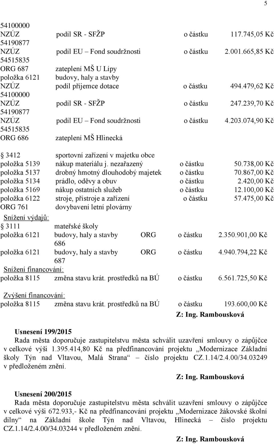 074,90 Kč zateplení MŠ Hlinecká 3412 sportovní zařízení v majetku obce položka 5139 nákup materiálu j. nezařazený o částku 50.738,00 Kč položka 5137 drobný hmotný dlouhodobý majetek o částku 70.