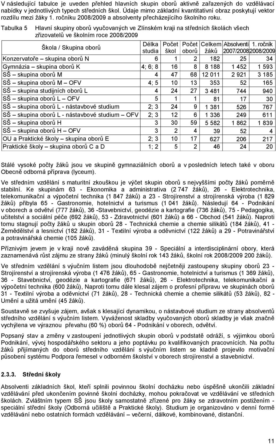 Tabulka 5 Hlavní skupiny oborů vyučovaných ve Zlínském kraji na středních školách všech zřizovatelů ve školním roce 2008/2009 Škola / Skupina oborů Délka Počet Počet Celkem Absolventi 1.