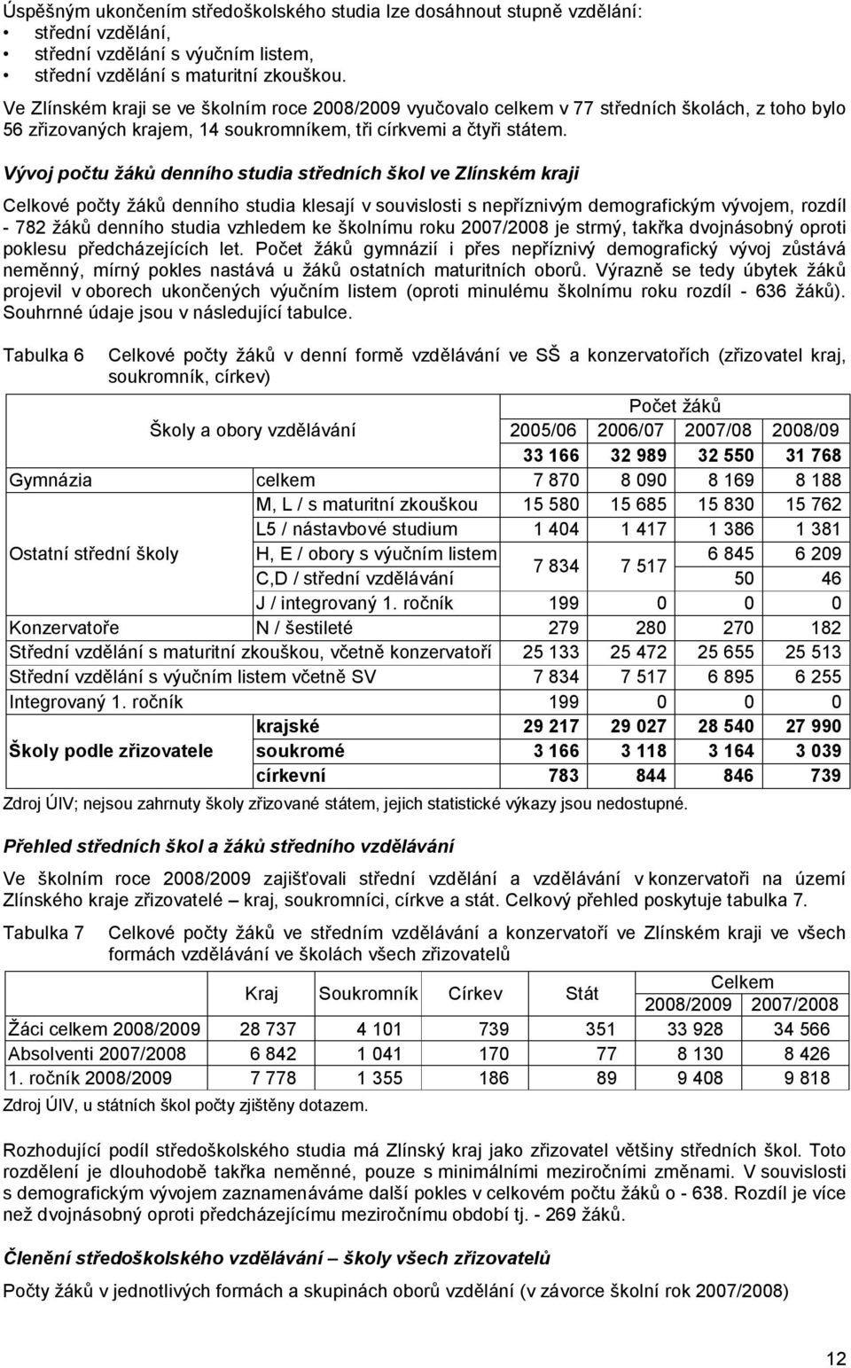 Vývoj počtu žáků denního studia středních škol ve Zlínském kraji Celkové počty žáků denního studia klesají v souvislosti s nepříznivým demografickým vývojem, rozdíl - 782 žáků denního studia vzhledem