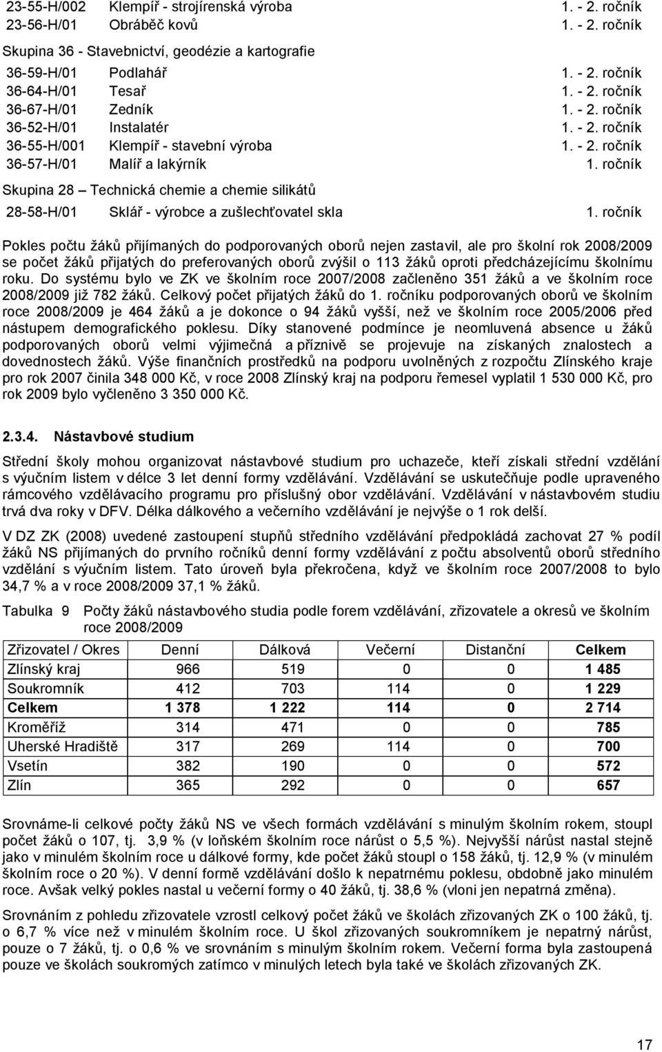 ročník Skupina 28 Technická chemie a chemie silikátů 28-58-H/01 Sklář - výrobce a zušlechťovatel skla 1.