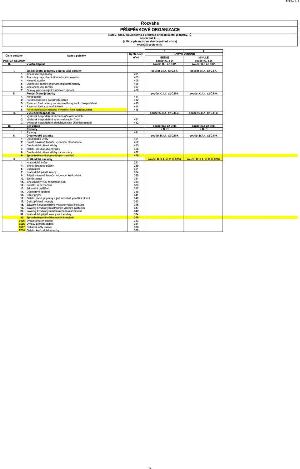 Opravy předcházejících ních období 408 II. Fondy ní jednotky 1. Fond odměn 411 2. Fond kulturních a sociálních potřeb 412 3. Rezervní fond tvořený ze zlepšeného výsledku hospodaření 413 4.