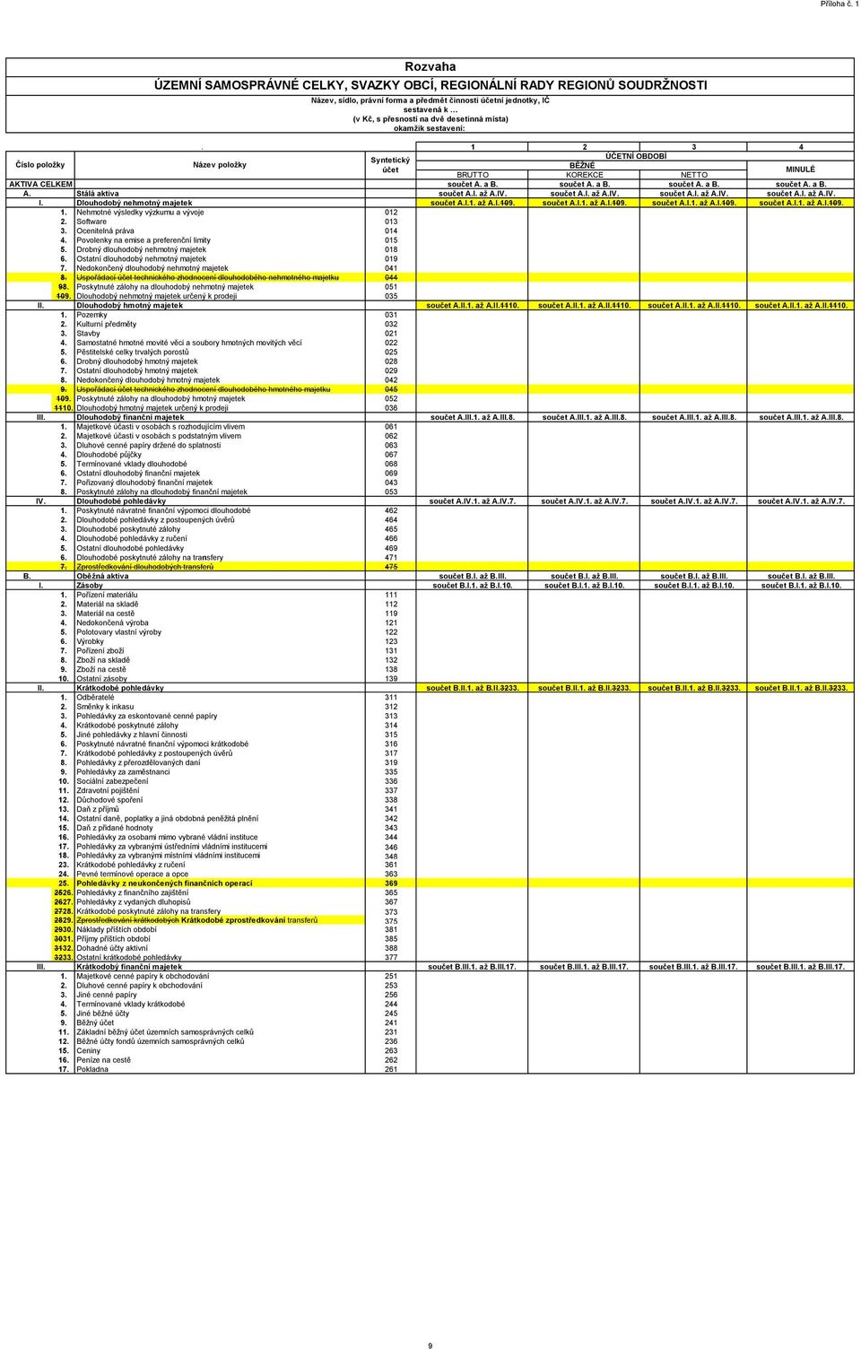 součet A.I.1. až A.I.109. součet A.I.1. až A.I.109. součet A.I.1. až A.I.109. 1. Nehmotné výsledky výzkumu a vývoje 012 2. Software 013 3. Ocenitelná práva 014 4.