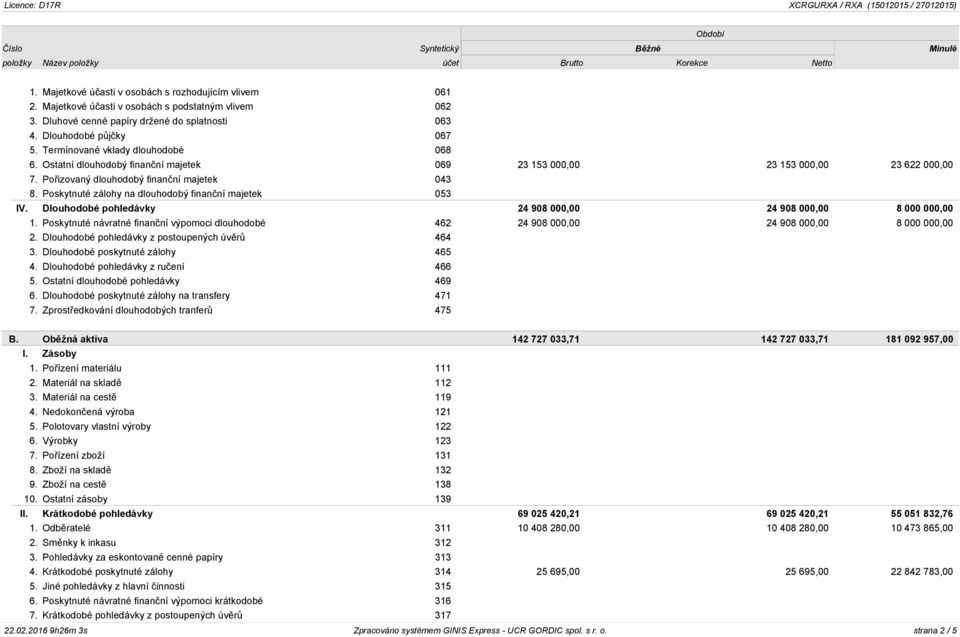 Poskytnuté zálohy na dlouhodobý finanční majetek 053 IV. Dlouhodobé pohledávky 24 908 000,00 24 908 000,00 8 000 000,00 1.