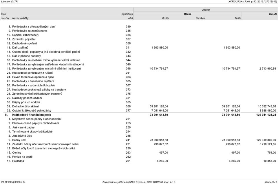 Pohledávky za vybranými ústředními vládními institucemi 346 18. Pohledávky za vybranými místními vládními institucemi 348 10 734 791,57 10 734 791,57 2 713 960,88 23.