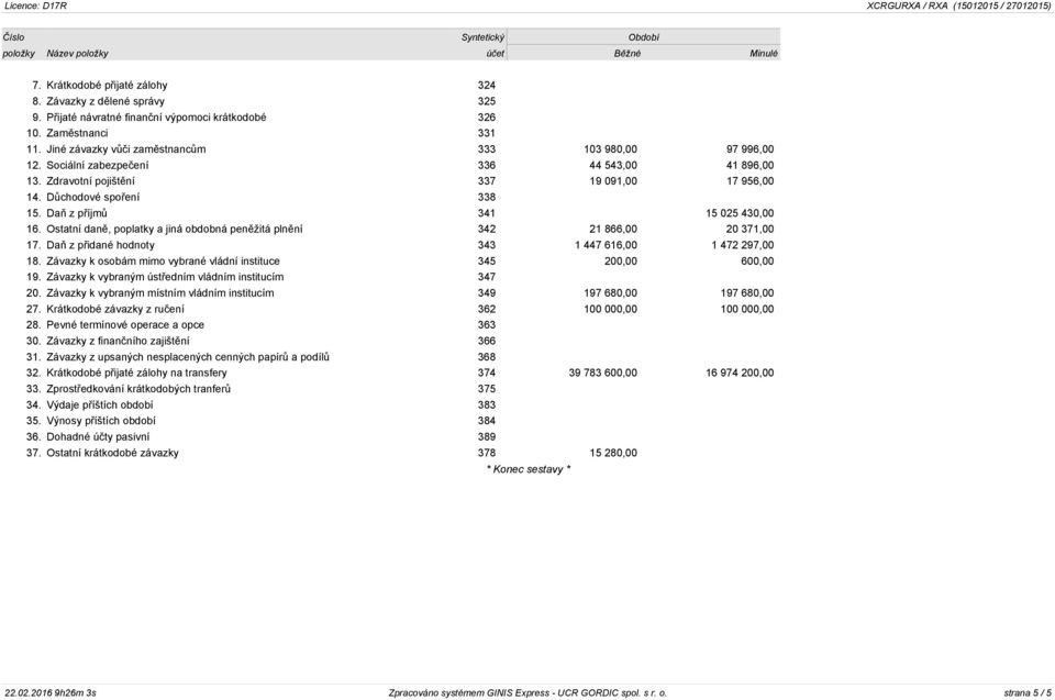 Daň z příjmů 341 15 025 430,00 16. Ostatní daně, poplatky a jiná obdobná peněžitá plnění 342 21 866,00 20 371,00 17. Daň z přidané hodnoty 343 1 447 616,00 1 472 297,00 18.