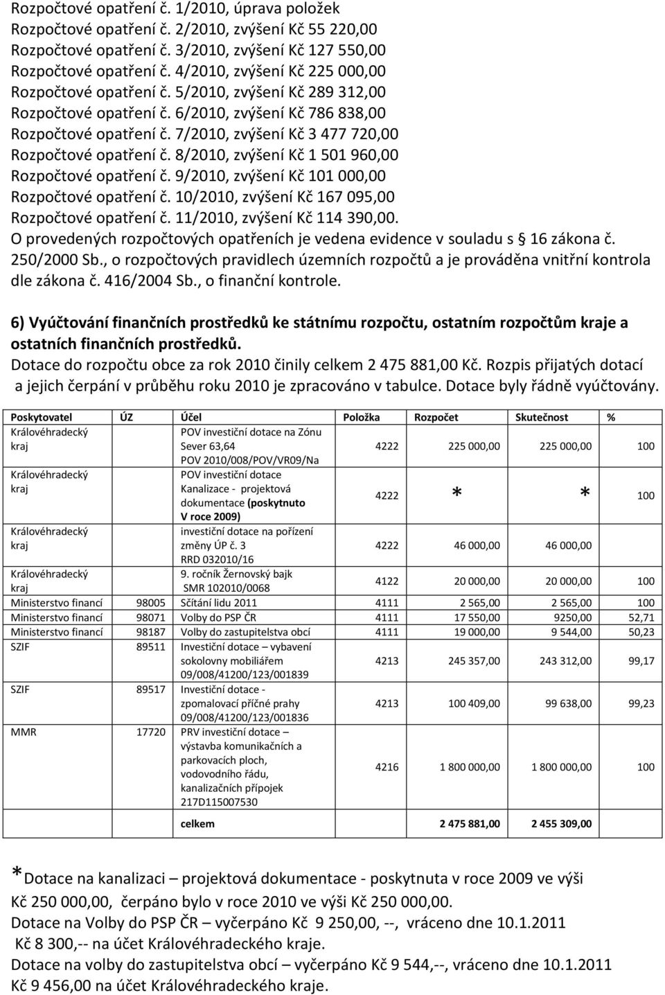 7/2010, zvýšení Kč 3 477 720,00 Rozpočtové opatření č. 8/2010, zvýšení Kč 1 501 960,00 Rozpočtové opatření č. 9/2010, zvýšení Kč 101 000,00 Rozpočtové opatření č.