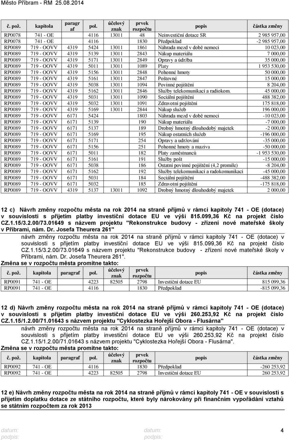 RP0089 719 - OOVV 4319 5139 13011 2843 Nákup materiálu 7 000,00 RP0089 719 - OOVV 4319 5171 13011 2849 Opravy a údrţba 35 000,00 RP0089 719 - OOVV 4319 5011 13011 1089 Platy 1 953 530,00 RP0089 719 -