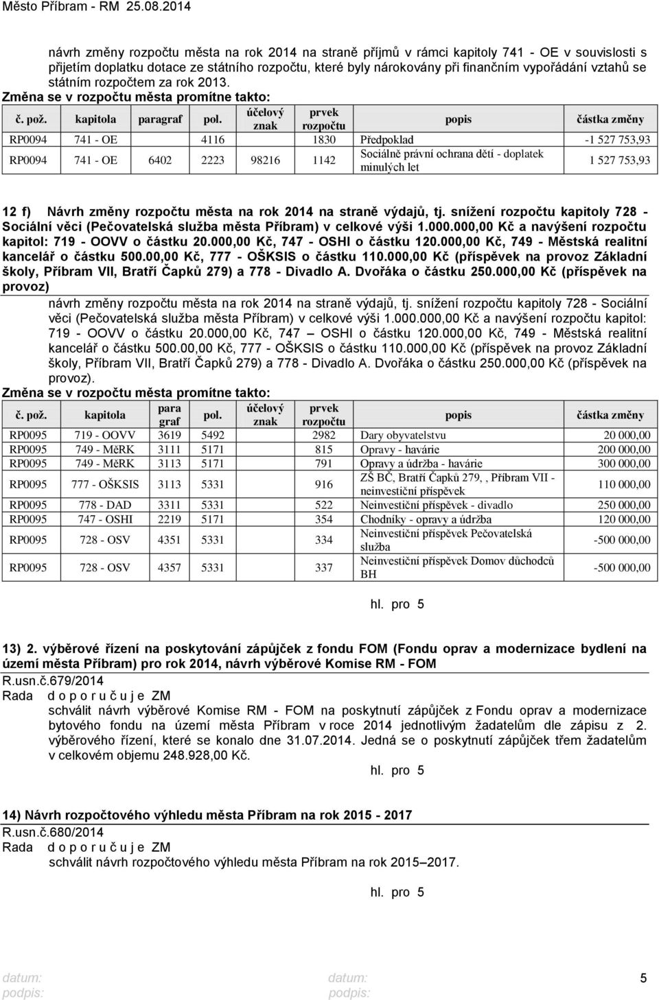 RP0094 741 - OE 4116 1830 Předpoklad -1 527 753,93 RP0094 741 - OE 6402 2223 98216 1142 Sociálně právní ochrana dětí - doplatek minulých let 1 527 753,93 12 f) Návrh změny rozpočtu města na rok 2014