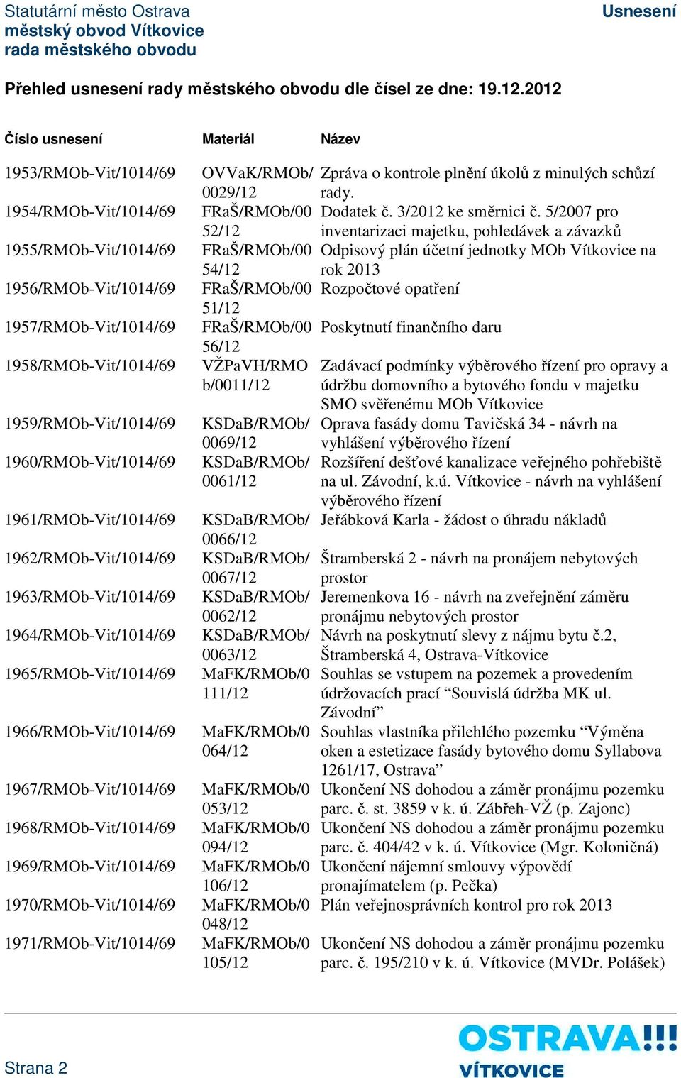 1960/RMOb-Vit/1014/69 1961/RMOb-Vit/1014/69 1962/RMOb-Vit/1014/69 1963/RMOb-Vit/1014/69 1964/RMOb-Vit/1014/69 1965/RMOb-Vit/1014/69 1966/RMOb-Vit/1014/69 1967/RMOb-Vit/1014/69 1968/RMOb-Vit/1014/69