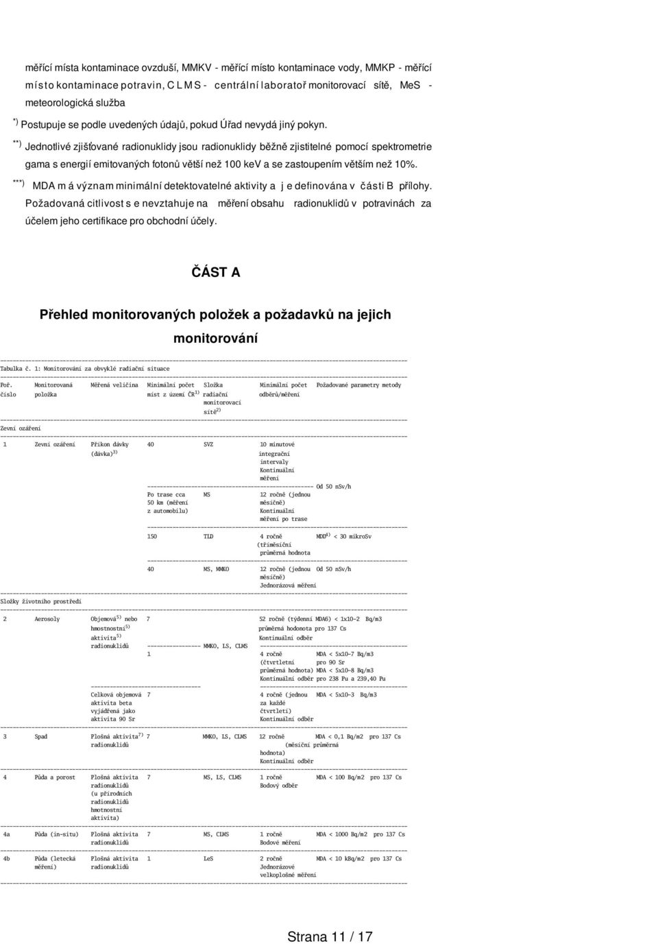 **) Jednotlivé zjišť o vané ra dionuklidy jsou ra dionuklidy běžně zjist i t e lné pomocí spekt r ometri e gama s energií emitovaných fotonů větší než 100 kev a se zastoupením větším než 10%.