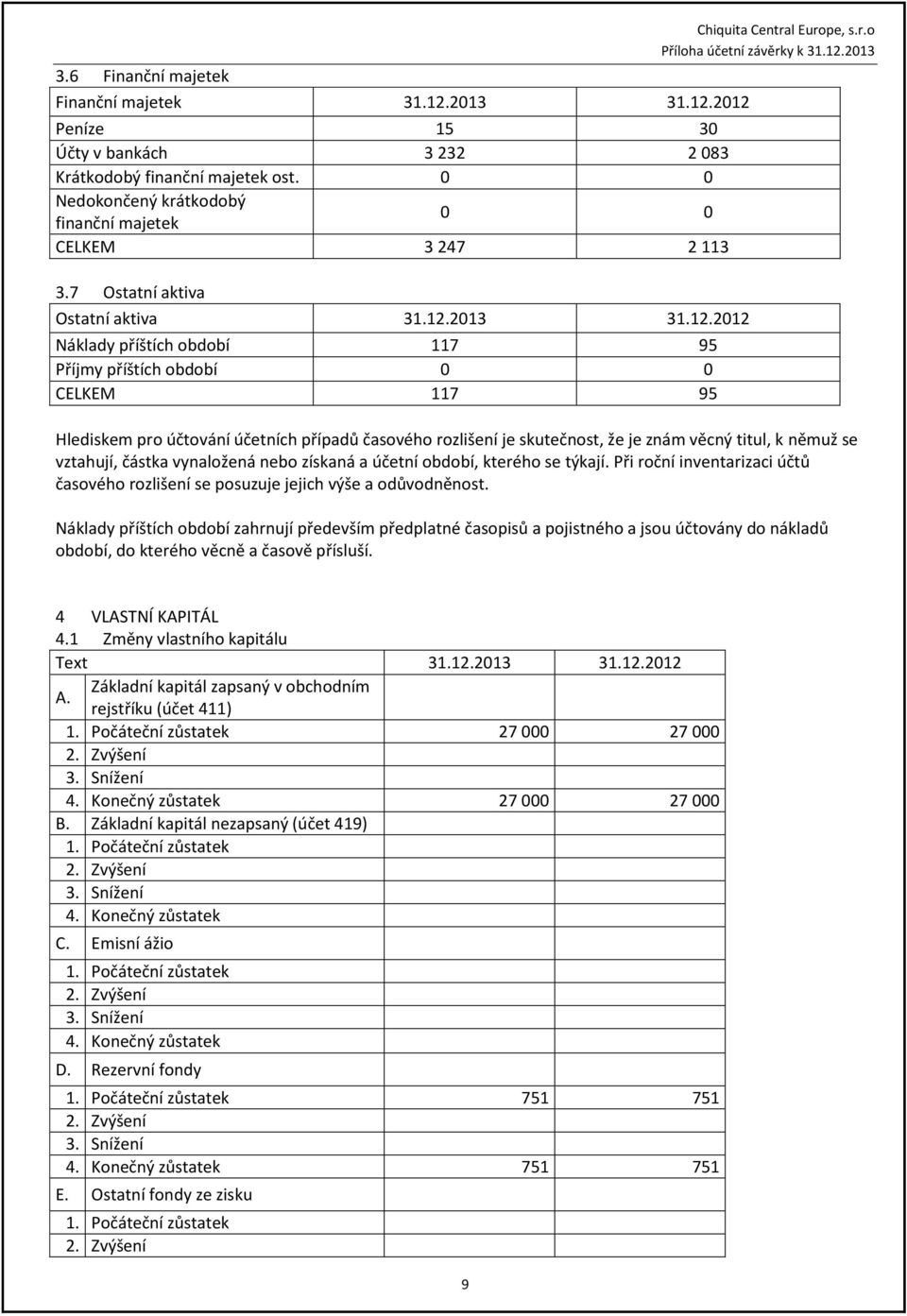 2013 31.12.2012 Náklady příštích období 117 95 Příjmy příštích období 0 0 CELKEM 117 95 Chiquita Centra