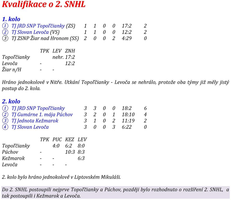 kola. 2. kolo 1 TJ JRD SNP Topoľčianky 3 3 0 0 18:2 6 2 TJ Gumárne 1.