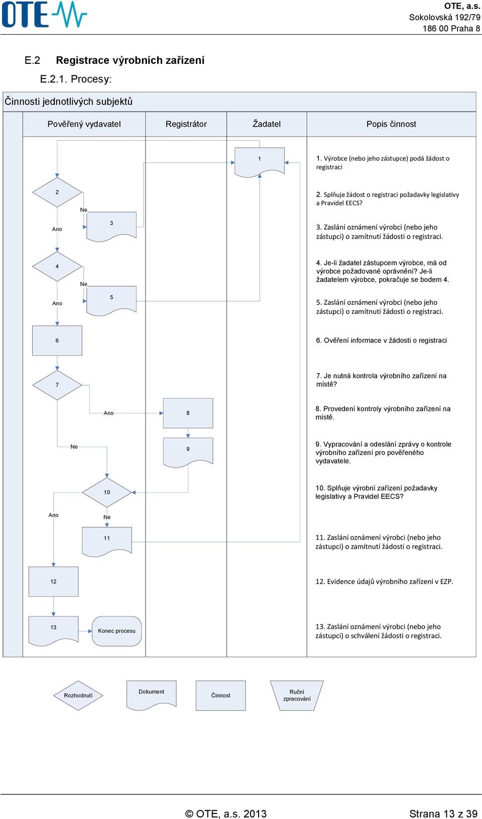 Je-li žadatel zástupcem výrobce, má od výrobce požadované oprávnění? Je-li žadatelem výrobce, pokračuje se bodem 4. Ano 5 5.