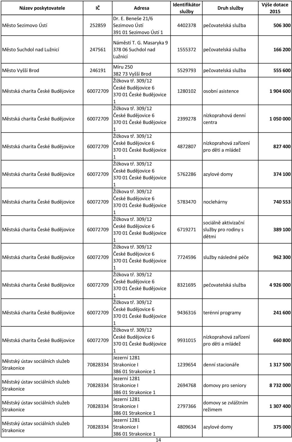 Městská charita 7279 Městská charita 7279 Městská charita 7279 Městská charita 7279 Městská charita 7279 Městská charita 7279 Městská charita 7279 Městský ústav sociálních služeb Strakonice Městský