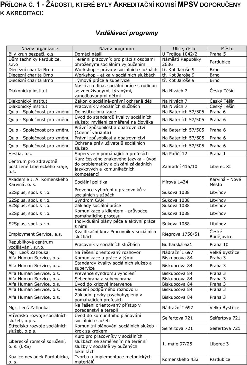 Kpt Jaroše 9 Brno Diecézní charita Brno Workshop - etika v tř. Kpt Jaroše 9 Brno Diecézní charita Brno Týmová práce a supervize tř.