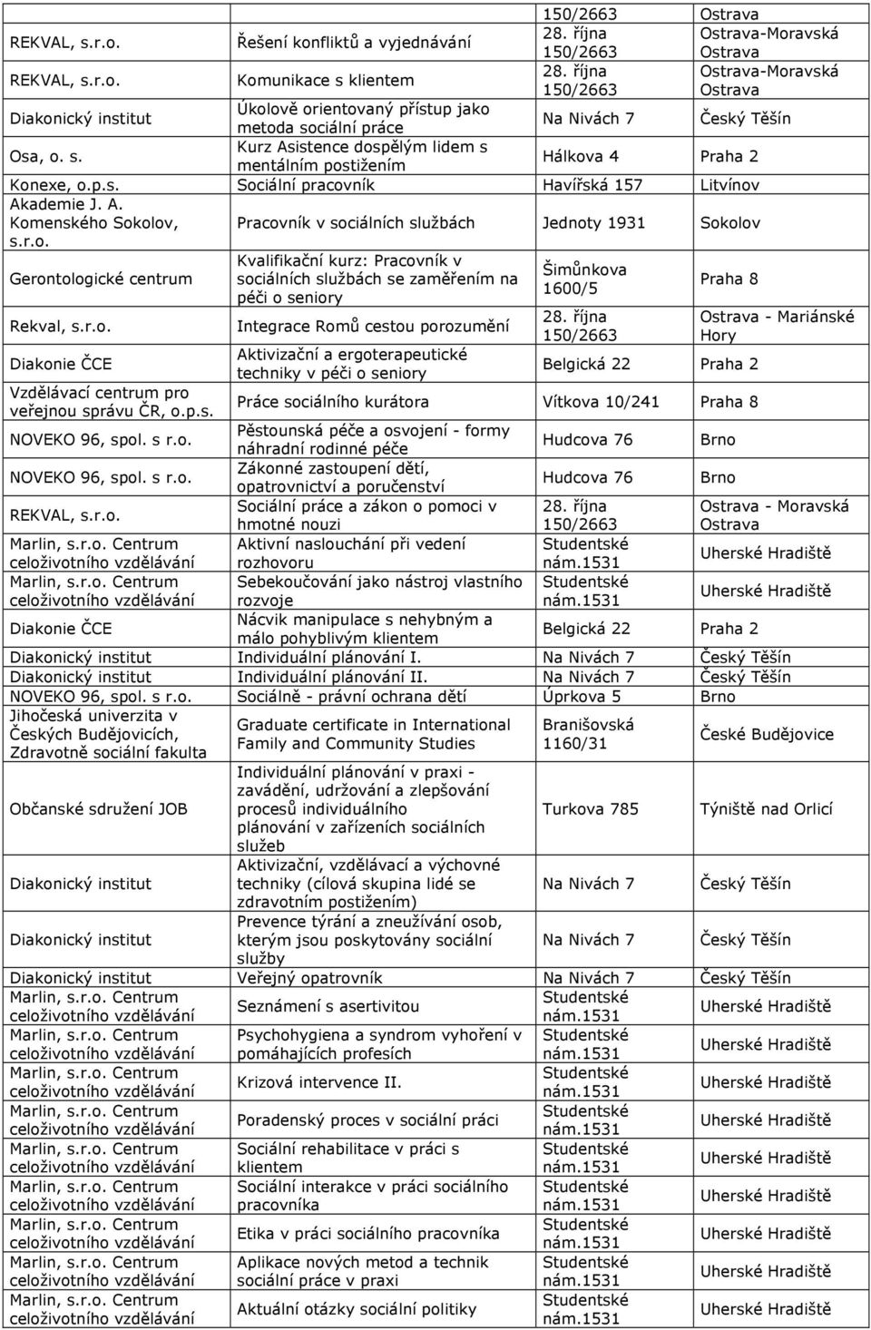 r.o. Integrace Romů cestou porozumění 28. října - Diakonie ČCE Aktivizační a ergoterapeutické techniky v péči o seniory Belgická 22 Praha 2 Vzdělávací centrum pro veřejnou správu ČR, o.p.s. Práce sociálního kurátora Vítkova 10/241 Praha 8 NOVEKO 96, spol.